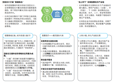 崛起的后浪智慧城市进入 2.0 时代,一文看懂超级智能城市新风向 | 德勤全球智慧城市 2.0 报告