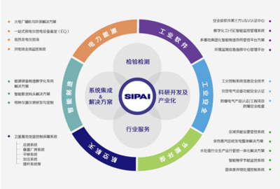 信息技术咨询服务 驱动企业数字化转型的专业力量