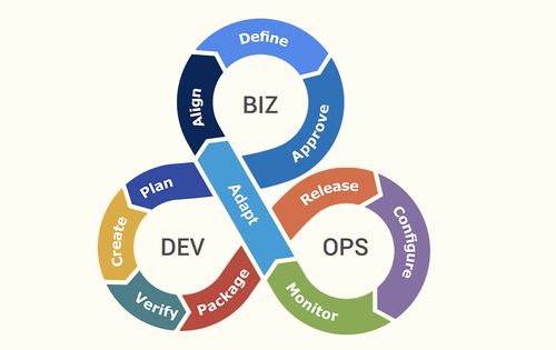 技术分担产品之忧 产研融合与信息技术咨询服务的协同之道